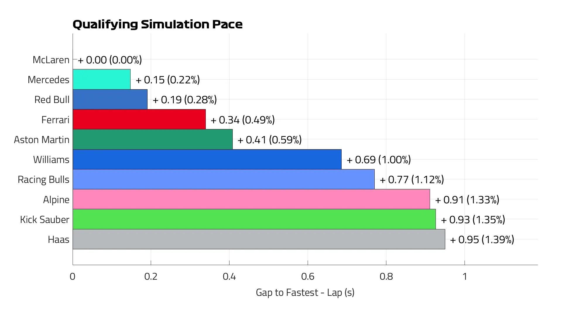 Kualifikasi%20pace%20lap.png